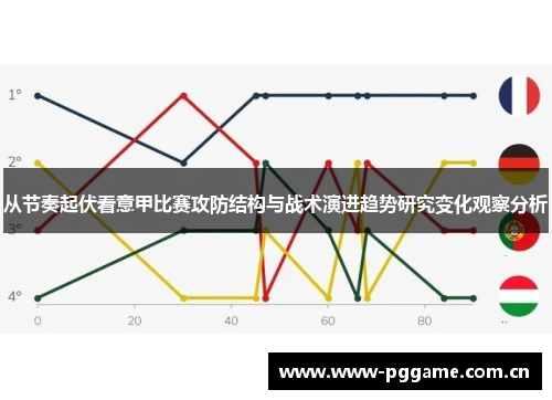 从节奏起伏看意甲比赛攻防结构与战术演进趋势研究变化观察分析